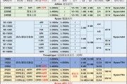 2024年电脑CPU处理器最新排名（全球最新CPU处理器排行榜及性能对比）