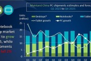 2023年笔记本出货量排名是怎样的？哪些品牌表现突出？