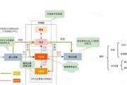 显卡和CPU在设计中哪个更重要？如何选择适合的设计硬件？