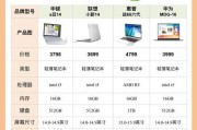 开机黑屏无法进入系统怎么办？重装系统有哪些步骤？