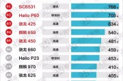 华为处理器排行榜有哪些？2024年最新版是怎样的？
