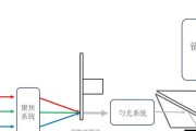 投影仪镜头怎么调高度调节？调整步骤是怎样的？