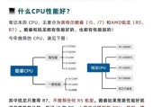 选购电脑玩具笔记本配置要点是什么？哪些因素影响性能？
