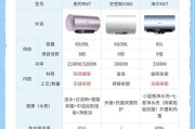 洗澡时用什么热水器比较好？哪种热水器更节能？