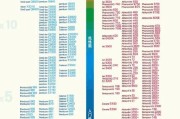 探索未来——2024年CPU天梯图笔记本（进化的关键——探寻2024年CPU天梯图笔记本的发展趋势）