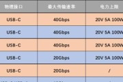 如何选择合适的笔记本配置参数（从CPU到硬盘）