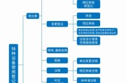 U盘一键装系统如何操作？全流程指南有哪些简单易懂的步骤？