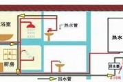 热水器与地热连接水管的正确步骤是什么？