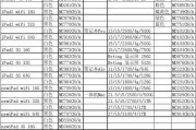 苹果质保维修手机型号范围有哪些？
