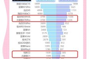 如何提高投影仪的亮度？