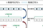数据恢复价格一览表如何？数据恢复价格多少起步？