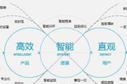 如何定制化云服务器以满足您的云愿景？
