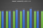 R7-5800H和i7-11800H，哪个更适合你的需求（性能、功耗和价格之争下）