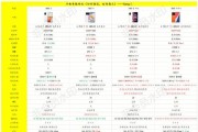 iQOO 9 Pro对比iQOO 9：哪款手机更值得购买？