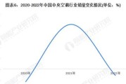 中央空调亮蓝灯的原因与解决方法（了解中央空调亮蓝灯的意义）