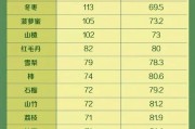 食物热量计算方法（了解食物热量计算方法，轻松健康减重）