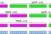 mac地址是什么意思？如何查看自己的mac地址？