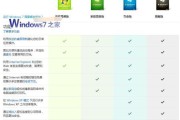 系统之家win7旗舰版安装步骤是什么？安装过程中常见问题如何解决？
