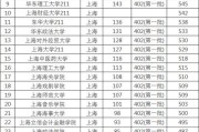 上海大学排名榜及综合评估（探索上海高等教育的优势与特色）