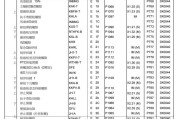 讯达热水器显示E1故障代码是什么意思？如何解决？