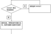 机顶盒无线连接不上怎么回事？故障排查和解决方法是什么？