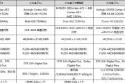 小米盒子4s4c4se区别在哪里？选购时应考虑哪些因素？