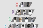 手机直播的高清摄像头怎么用？如何选择合适的摄像头？