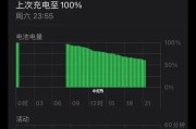 iPhone充电电量越充越少的原因（探究iPhone充电过程中电量减少的现象及原因）