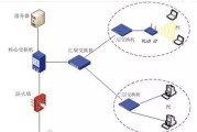 网络路由器和交换机的作用是什么？