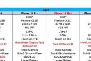苹果14发布后iPhone 13价格会降多少？