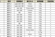 蓝牙耳机延迟计算方法是什么？