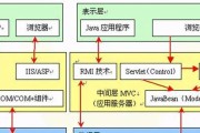 如何预估服务器的年度费用？服务器选购指南有哪些要点？