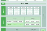 云服务器微服务架构是什么？如何部署微服务？