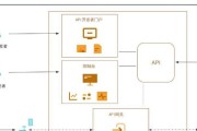 出口网关的介绍词包括哪些？