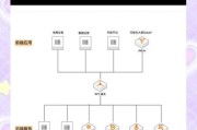 API网关使用方法及常见问题？