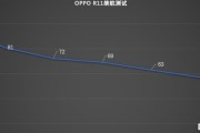 OPPO R11参数配置详细是什么？如何查看和设置？