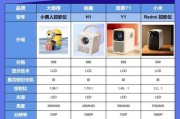 投影仪适合玩哪些类型的游戏？