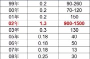 游戏机一元硬币怎么用？硬币的作用是什么？