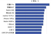 2024年电脑排名前十的品牌（揭晓2024年的电脑品牌）