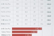 2024年手机排名（探索最新处理器的手机）