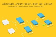 室内无线路由器安装步骤是什么？
