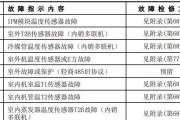 高中央空调故障代码是什么意思？如何快速解决？
