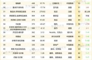 2022年最新电视盒子好评率排行榜（探索当下最受欢迎的电视盒子，让您的电视观影体验更出色）