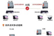 光纤收发器指示灯是什么意思？指示灯状态的含义是什么？