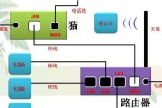 监控路由器网络设置技巧？如何设置网络连接路由器？