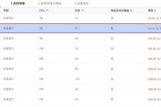 按需云服务器的灵活定价模式是怎样的？如何解析？