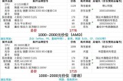 嘉伟电脑配置型号选择指南？