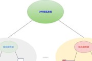 服务器域名注册流程是什么？注册域名有哪些步骤？