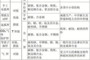 常用焊接电源类型有哪些？各类型编号的含义是什么？