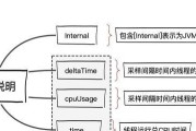 如何在购买服务器时最大化投资回报？服务器购买指南有哪些要点？